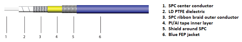 High Performance Low Loss Coaxial Cable High Performance Low Loss Coaxial Cable