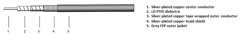 Ultra Low Loss Phase Stable Coaxial Cable Ultra Low Loss Phase Stable Coaxial Cable