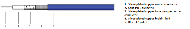 Semi Flexible Coaxial Cable Semi Flexible Coaxial Cable