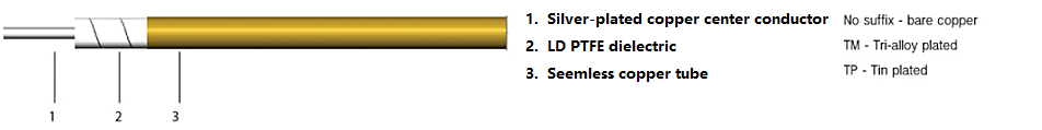 Low Loss Semi Rigid Coaxial Cable Low Loss Semi Rigid Coaxial Cable