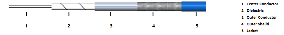 High Performance Low Loss Flexible Cable High Performance Low Loss Flexible Cable