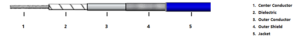 High Performance Low Loss Flexible Coax Cable High Performance Low Loss Flexible Coax Cable