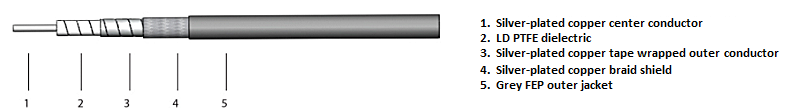 Ultra Low Loss Phase Stable Coaxial Cable